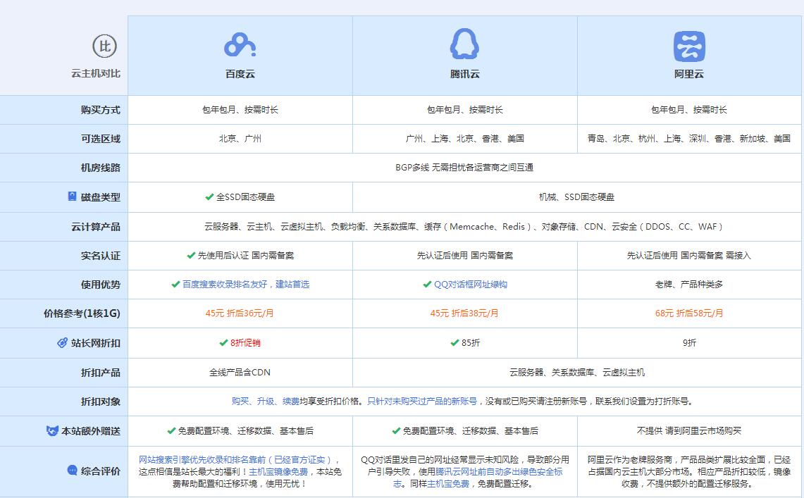 松溪云主机代理对比.jpg